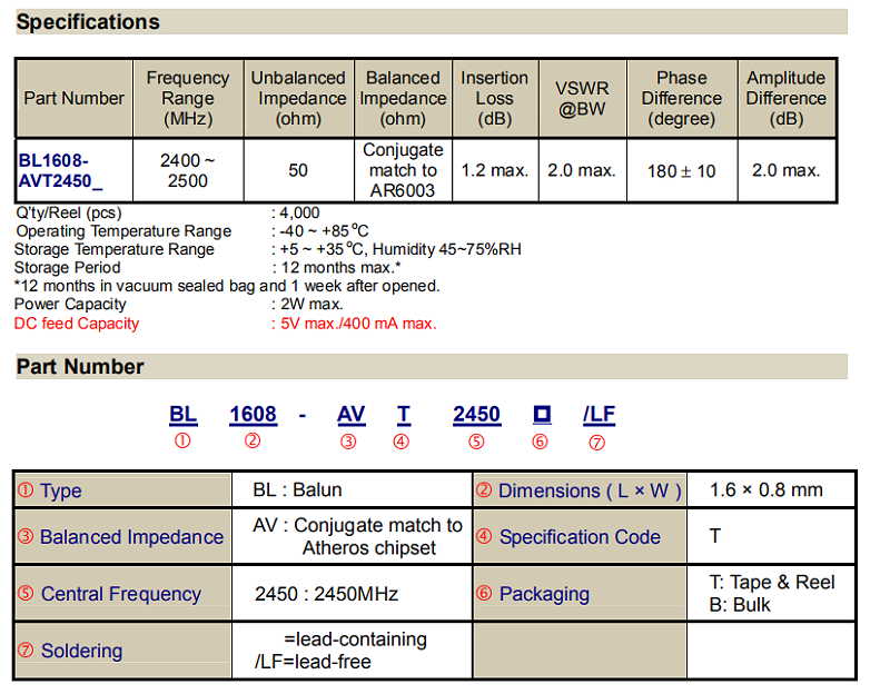 bl1608-avt2450