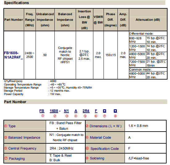 FB1608-N1A2R4F