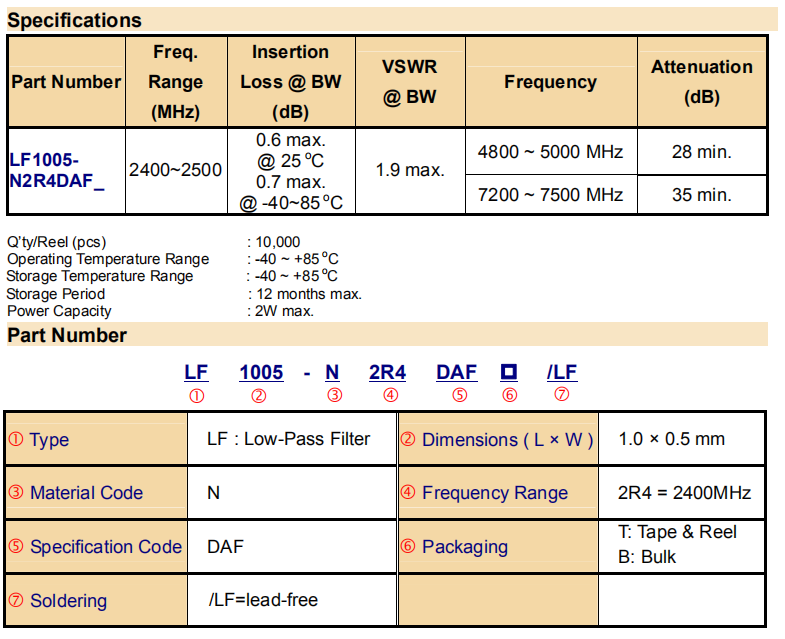 lf1005-n2r4daf