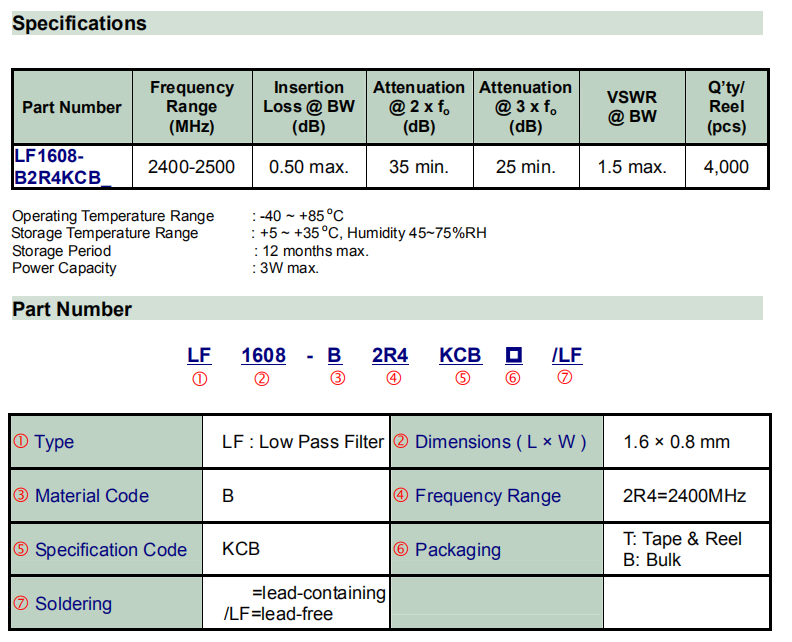 LF1608-B2R4KCB