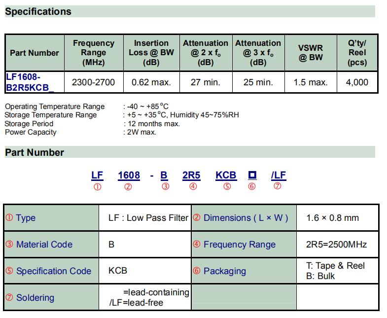 LF1608-B2R5KCB