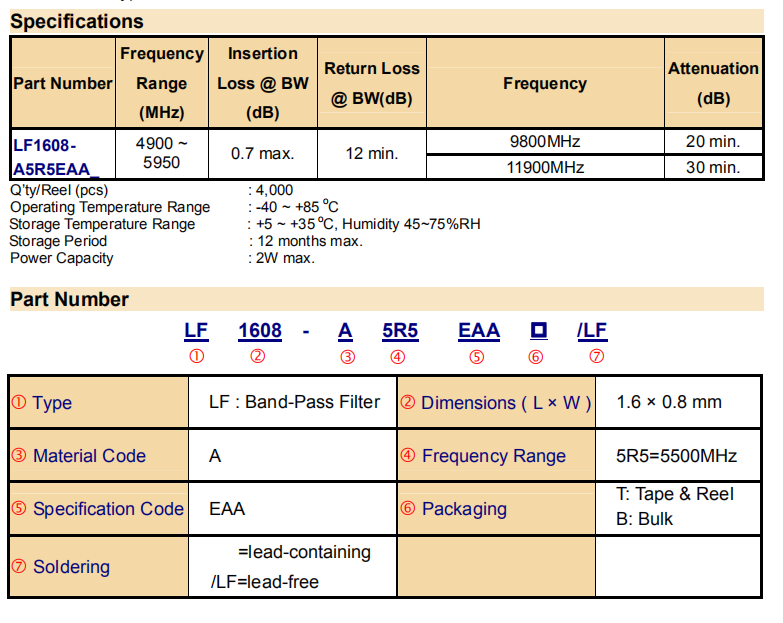 LF1608-A5R5EAA