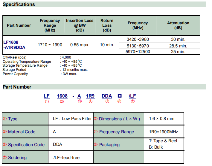 LF1608-A1R9DAA