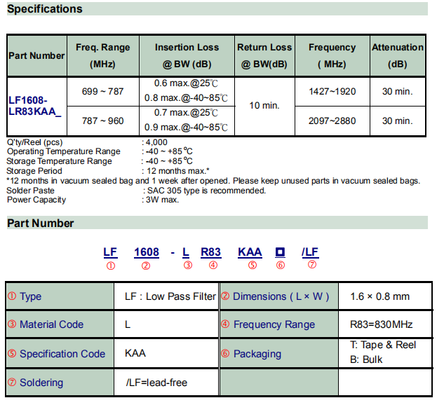 LF1608-LR83KAA