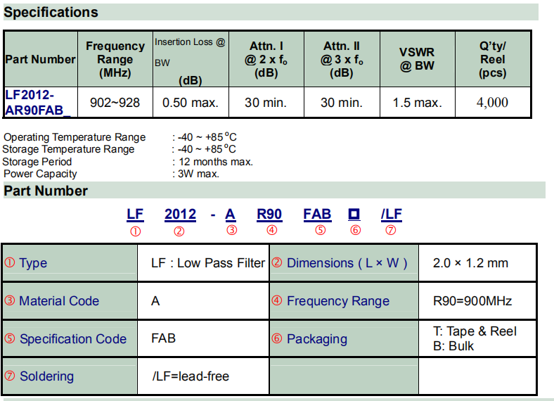 LF2012-AR90FAB