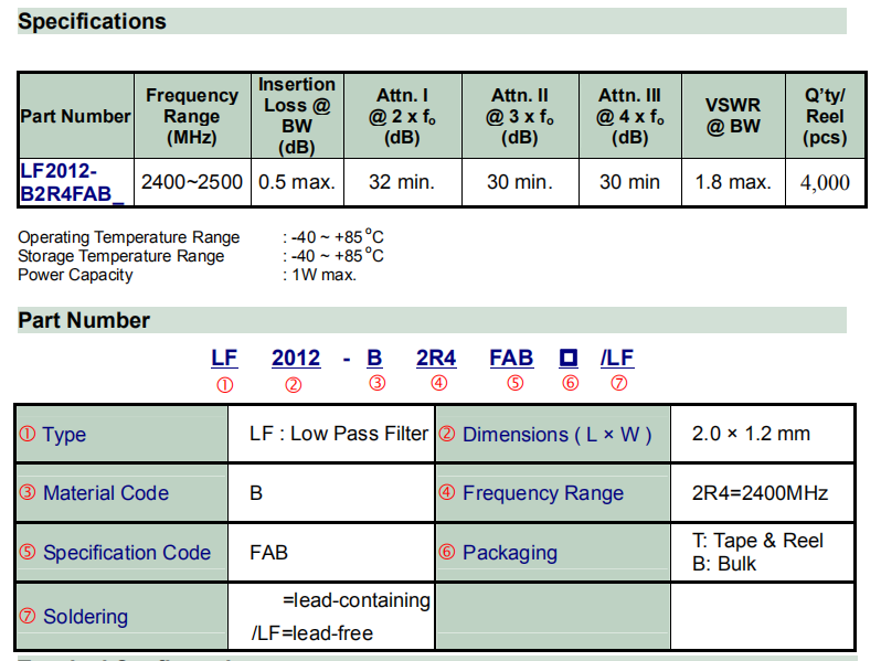 LF2012-B2R4FAB