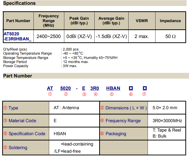 5020E3R0HBAN