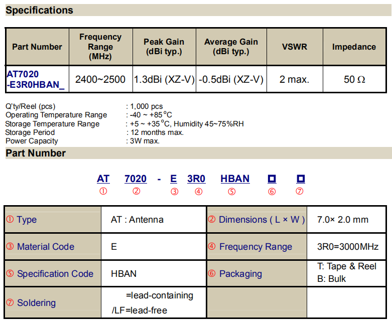 7020E3R0HBAN