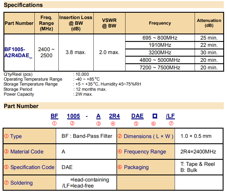 BF1005-A2R4DAE