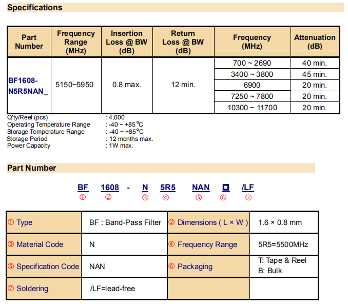 BF1608-N5R5NAN