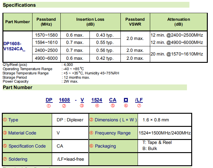 DP1608-V1524CA