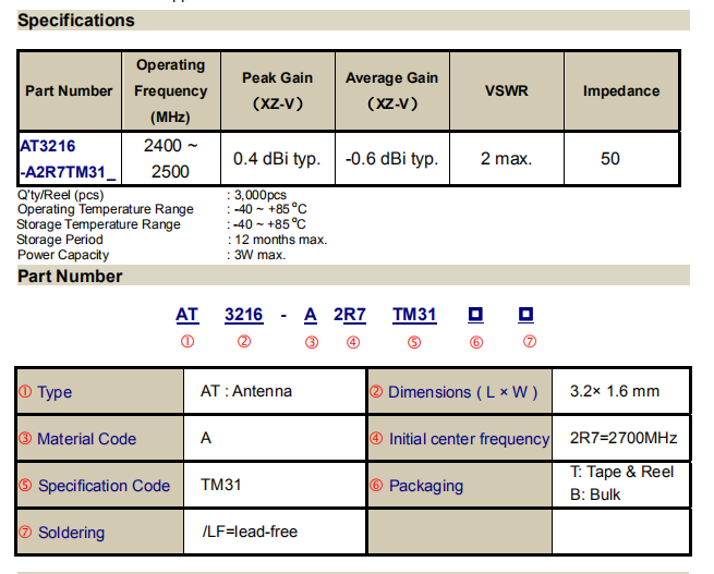 at3216a2r7tm31