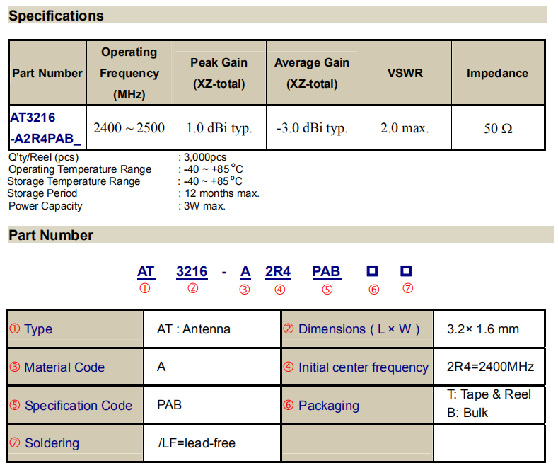 3216a2r4pab