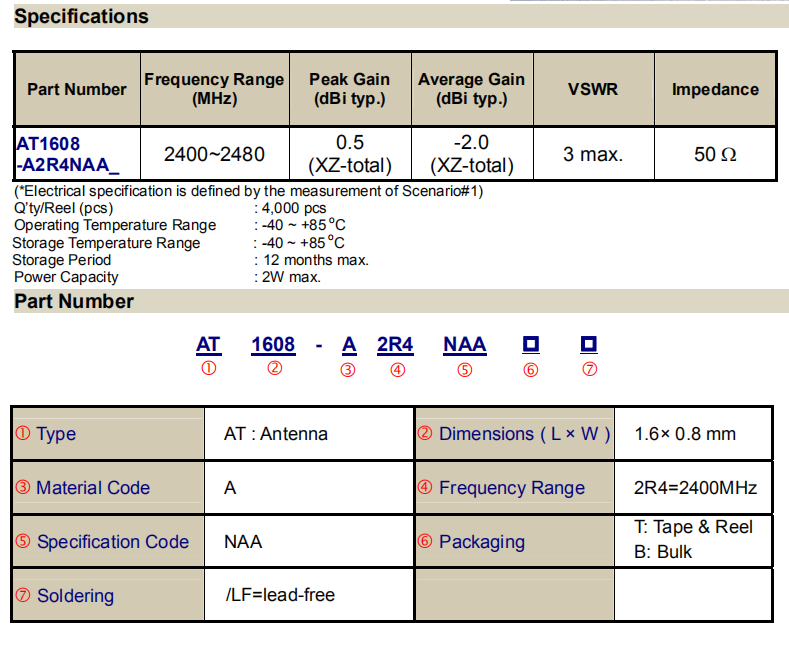 1608a2r4naa