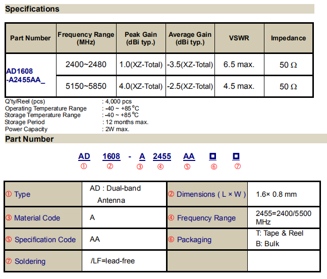 AD1608-A2455